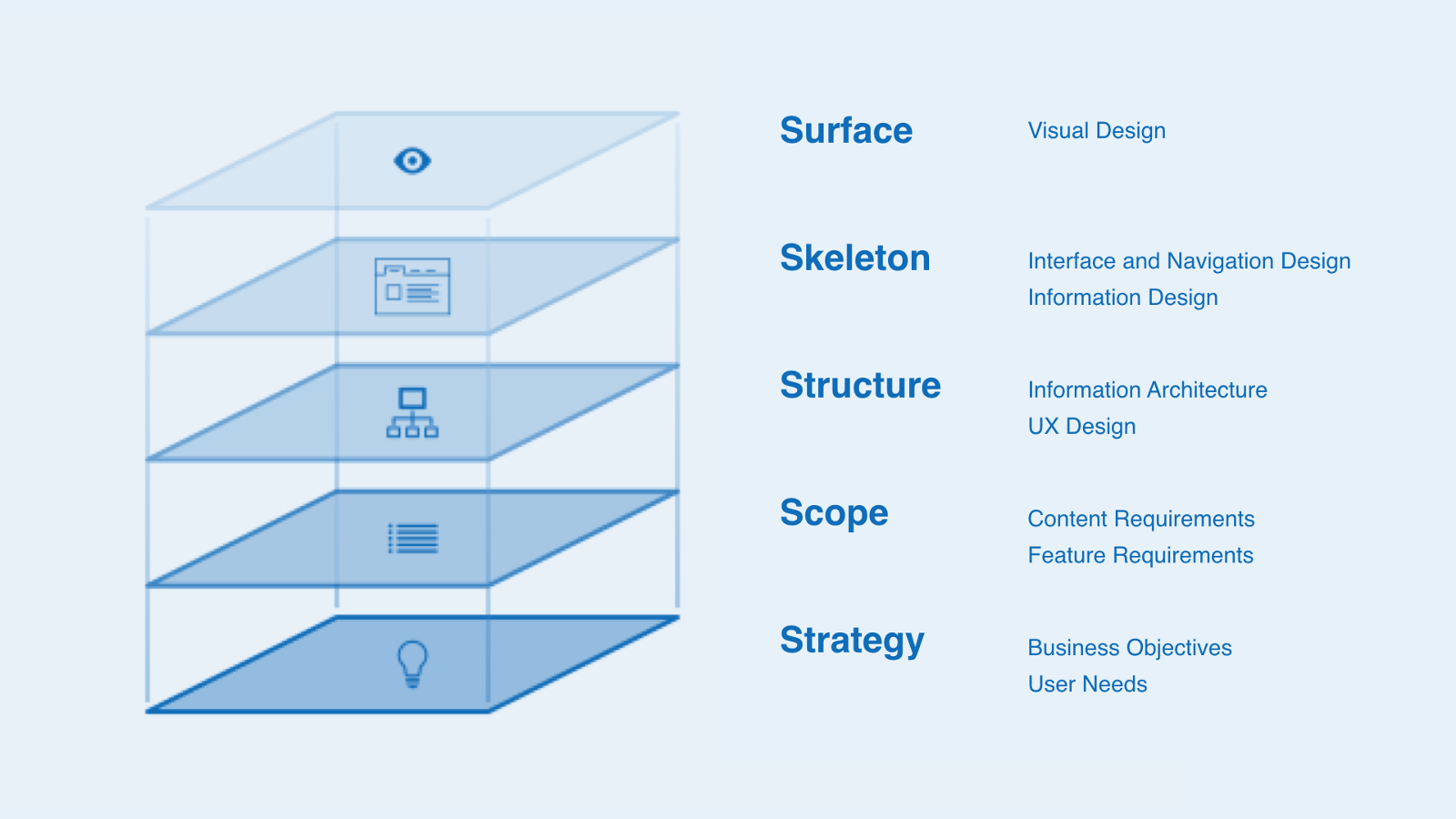 Infografía diseño de producto digital