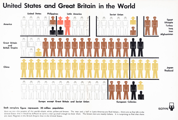 United States and Great Britain in the World - Isotype